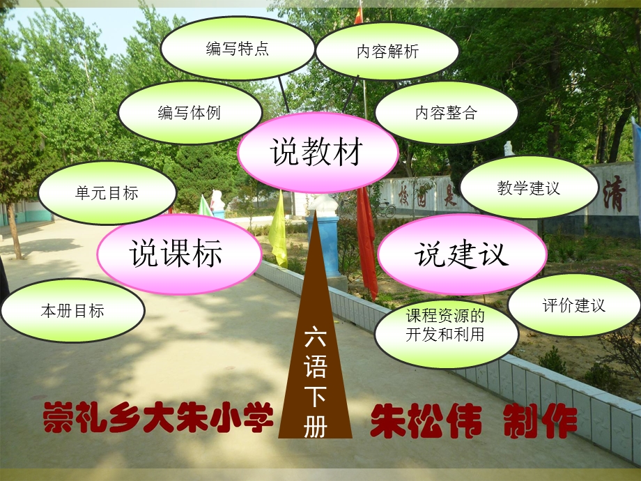 人教版六年级上册说课标说教材智慧树.ppt_第2页