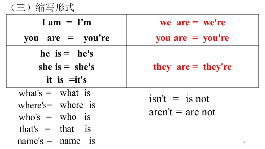 仁爱版英语七年级(上册)第一单元知识点总结课件.ppt_第3页