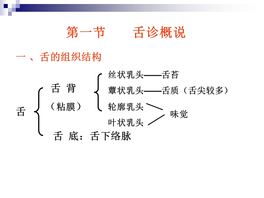 中医学中医诊断舌诊.ppt_第3页