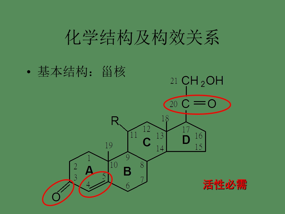 作用于内脏系统药物.ppt_第2页