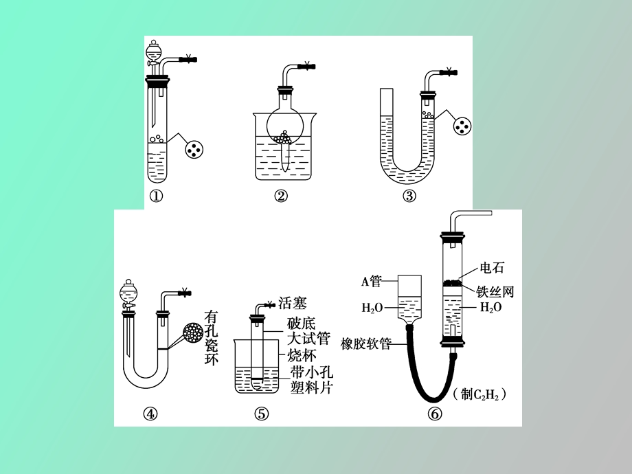 仪器改造与一器多用.ppt_第2页