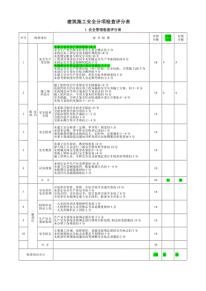 【整理版施工方案】建筑施工安全分项检查评分表.doc