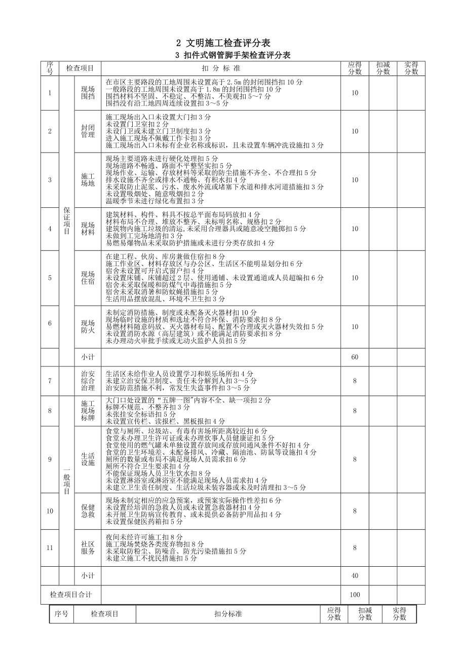 【整理版施工方案】建筑施工安全分项检查评分表.doc_第2页