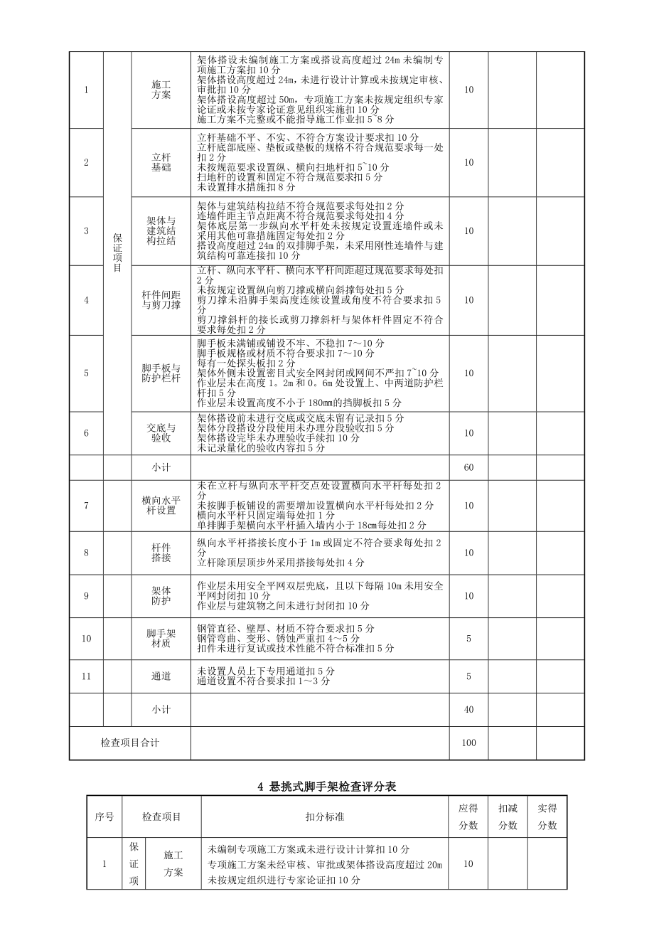 【整理版施工方案】建筑施工安全分项检查评分表.doc_第3页