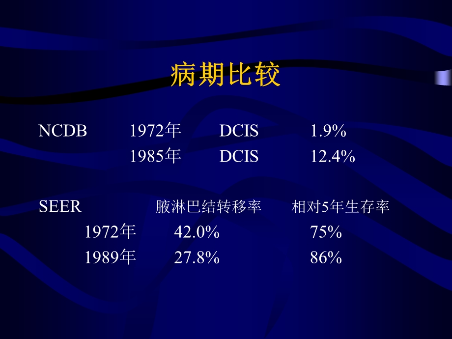 乳腺癌诊治新进展复旦大学医学院.ppt_第3页