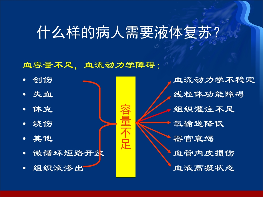 休克液体复苏护理巩月英.ppt_第3页