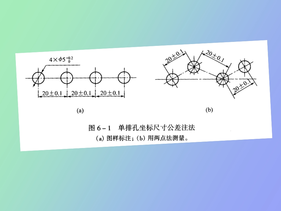 位置度公差及其计算方法.ppt_第3页