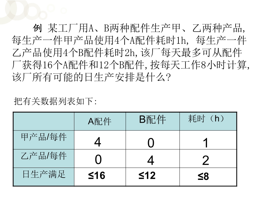 人教版 简单的线性规划问题(一).ppt_第2页