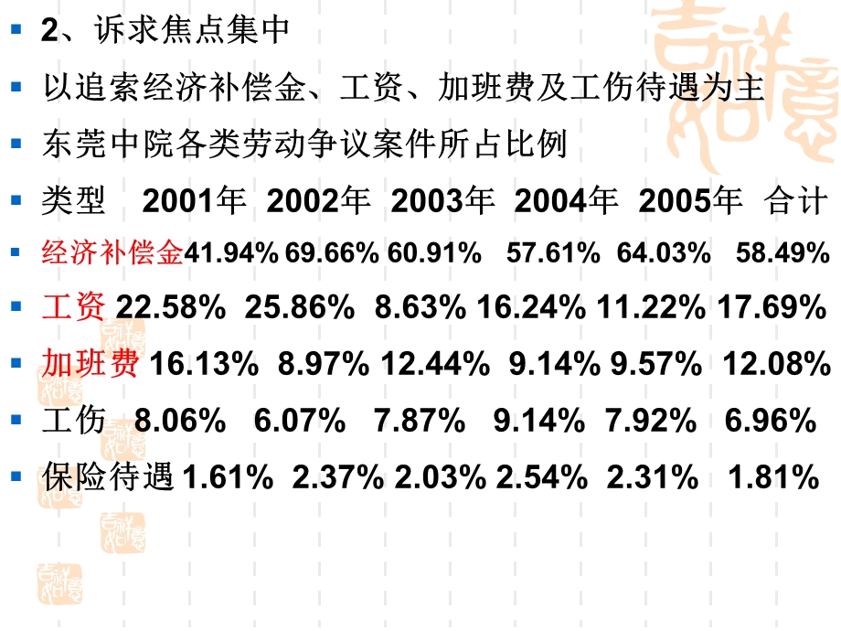 企业如何运用新《劳动合同法》解决劳动争议.ppt_第3页