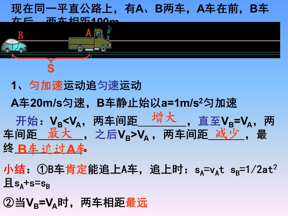 专题;追及相遇问题 (新)LI.ppt_第3页