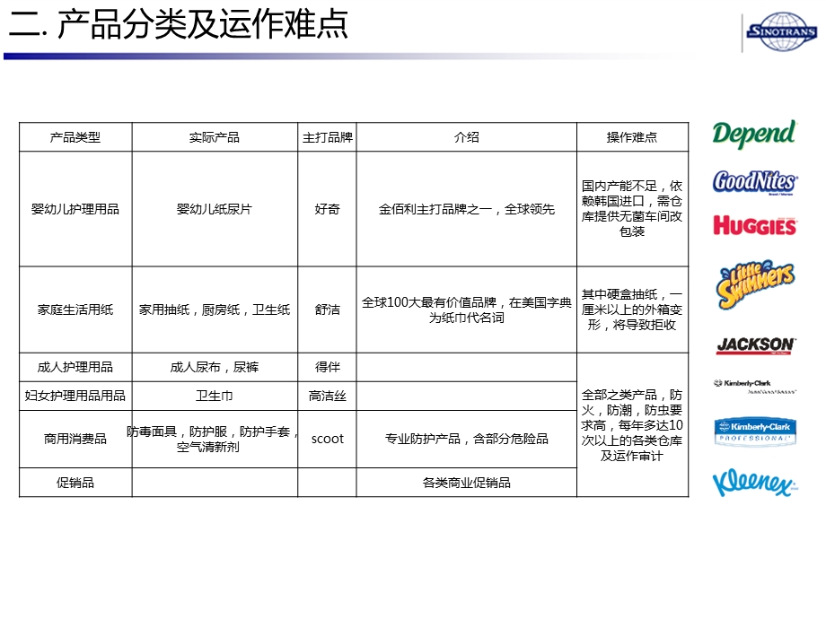 中外运金佰利项目资料.ppt_第3页