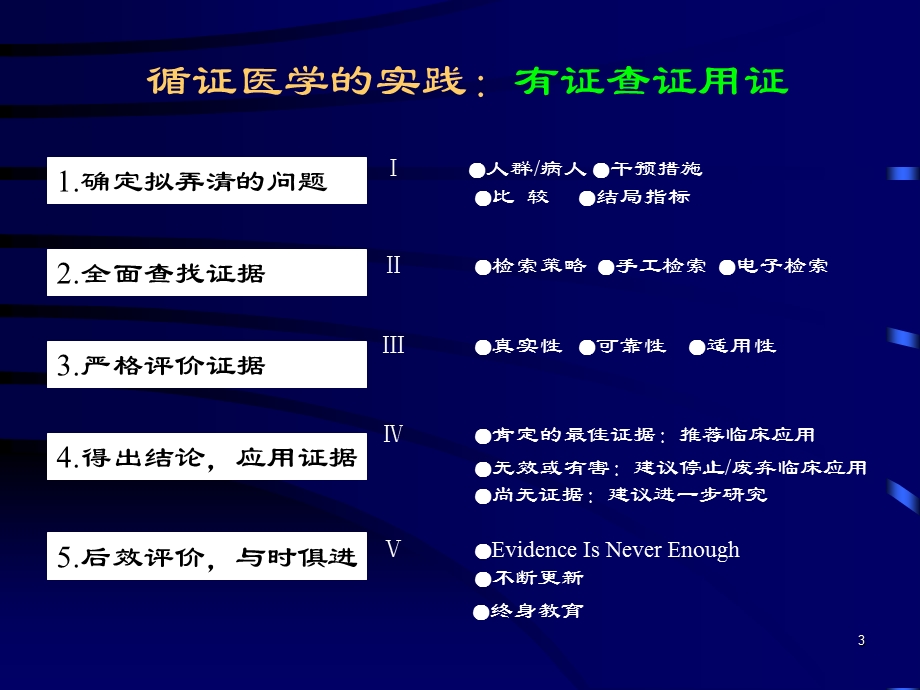 临床科研设计基本原则和设计方案.ppt_第3页