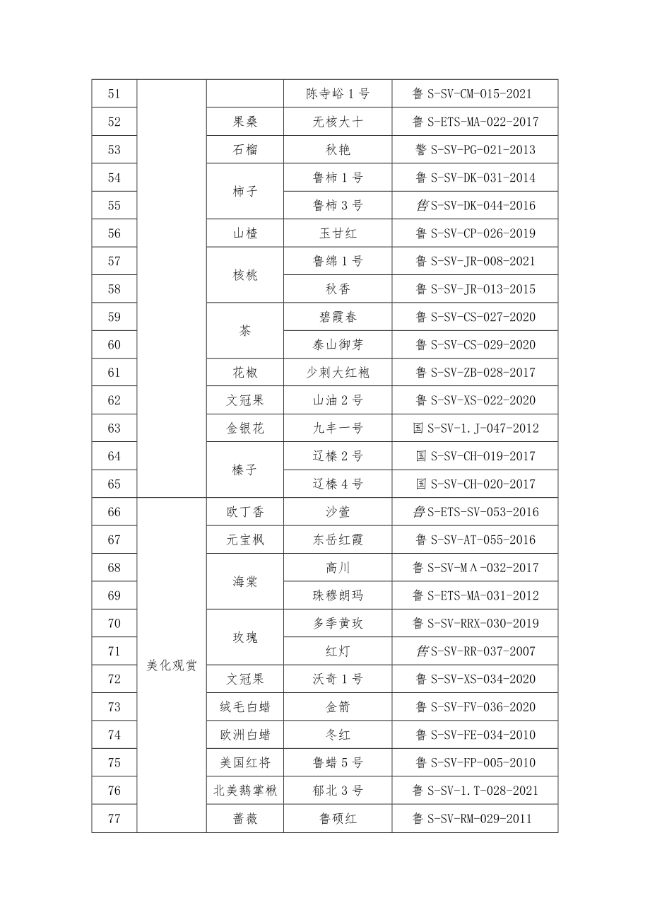 山东省优先推荐使用林木良种名录（第一批）及简介.docx_第3页