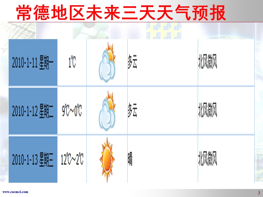 人生完美作息时间.ppt_第3页