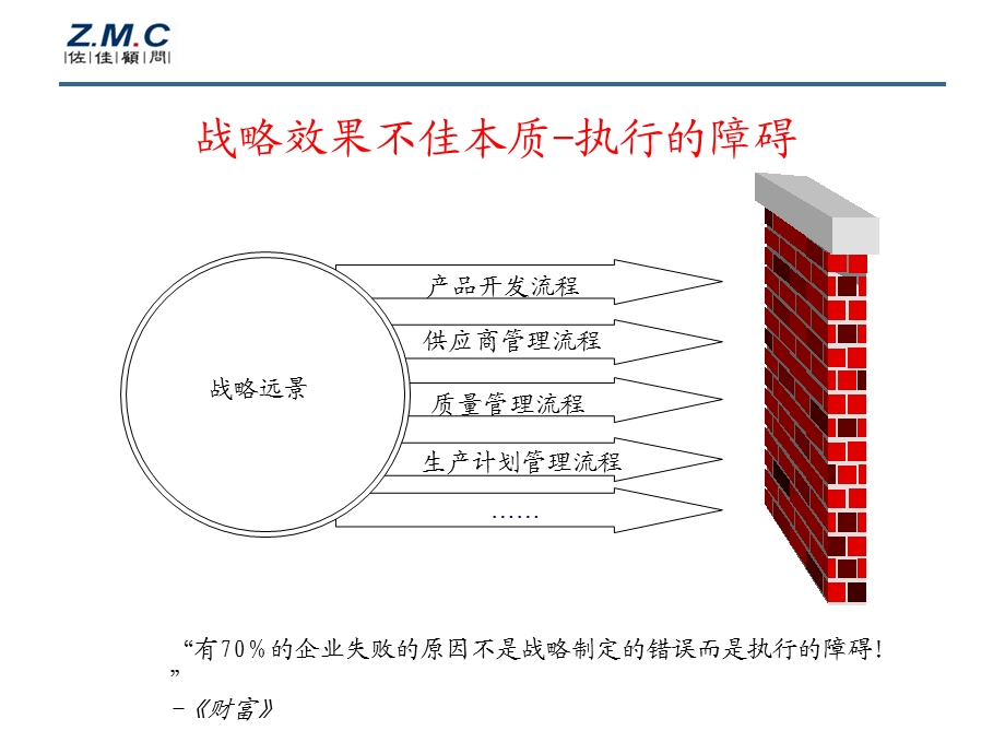 人力资源经典实用课件：通用的薪酬设计七步法.ppt_第3页