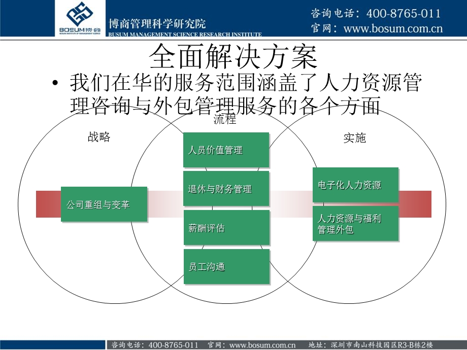 人力资源系企业培训.ppt_第2页