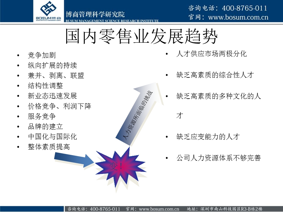 人力资源系企业培训.ppt_第3页