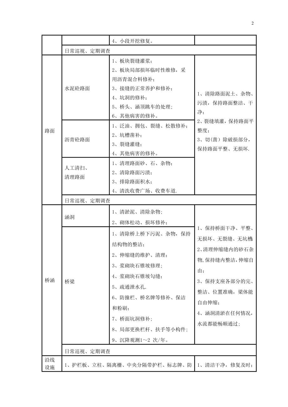 【施工方案】S20高速公路养护施工方案.doc_第2页