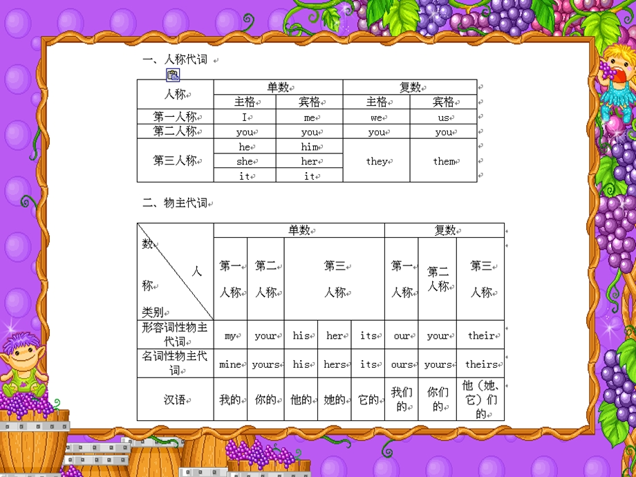 人教版小学英语六年级总复习课件.ppt_第3页