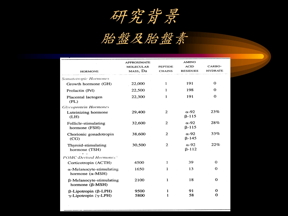 人类胎盘促乳激素与人类促乳激素穿插嵌合重组蛋白.ppt_第3页