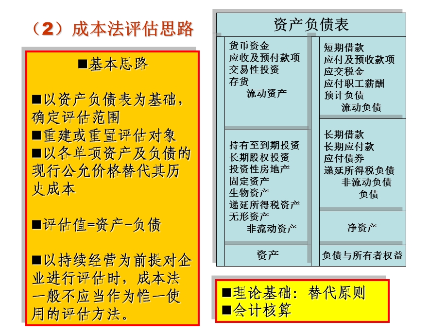 企业价值评估：成本法.ppt_第3页