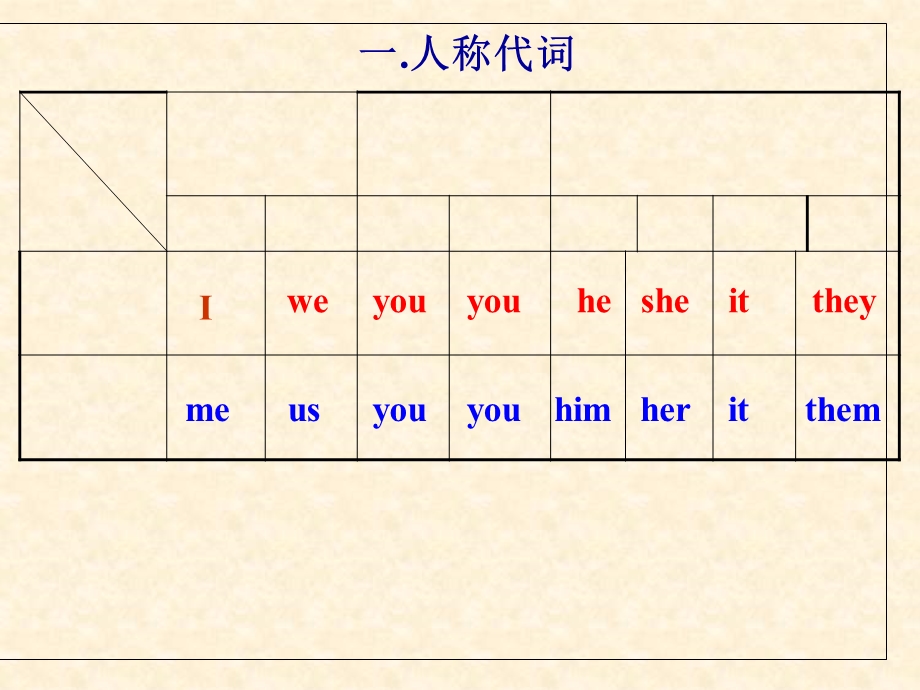 中考专项代词考点精讲.ppt_第3页