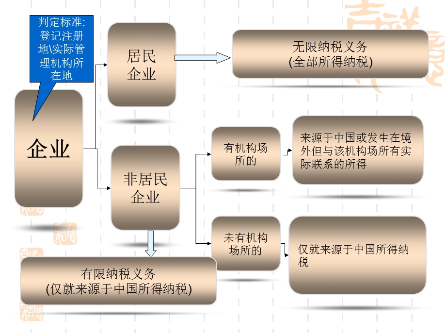 企业所得税的税收筹划课堂PPT.ppt_第3页