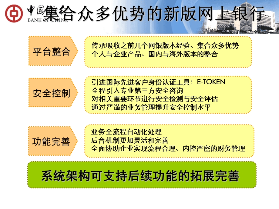 中行网银企业服务介绍.ppt_第3页