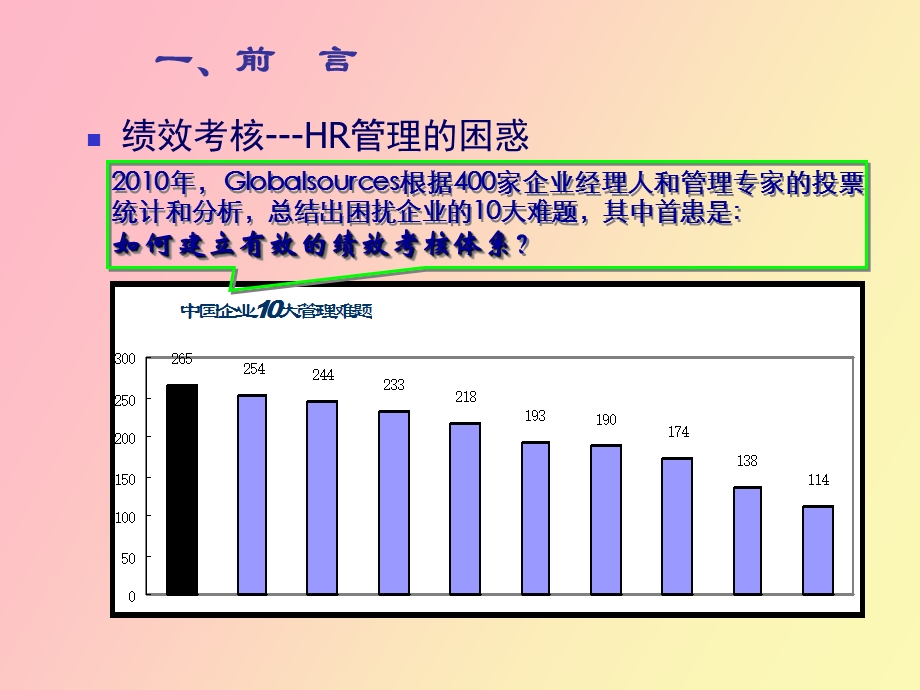 人性激励和绩效管理.ppt_第2页