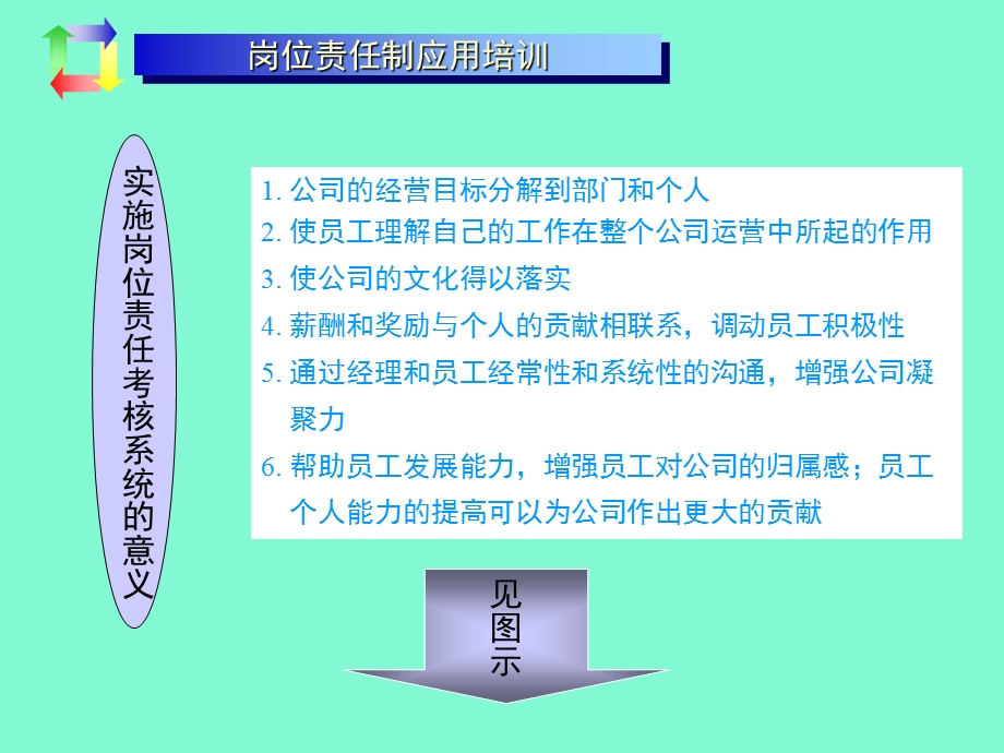 企业中层骨干执行力特训班.ppt_第3页