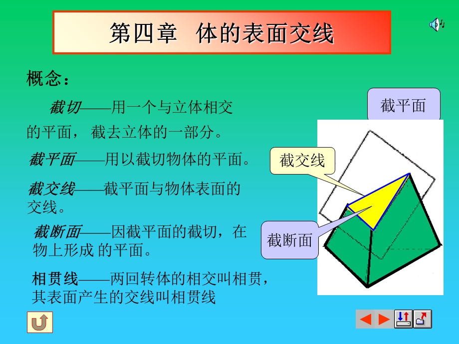 体的表面交线教学.ppt_第2页