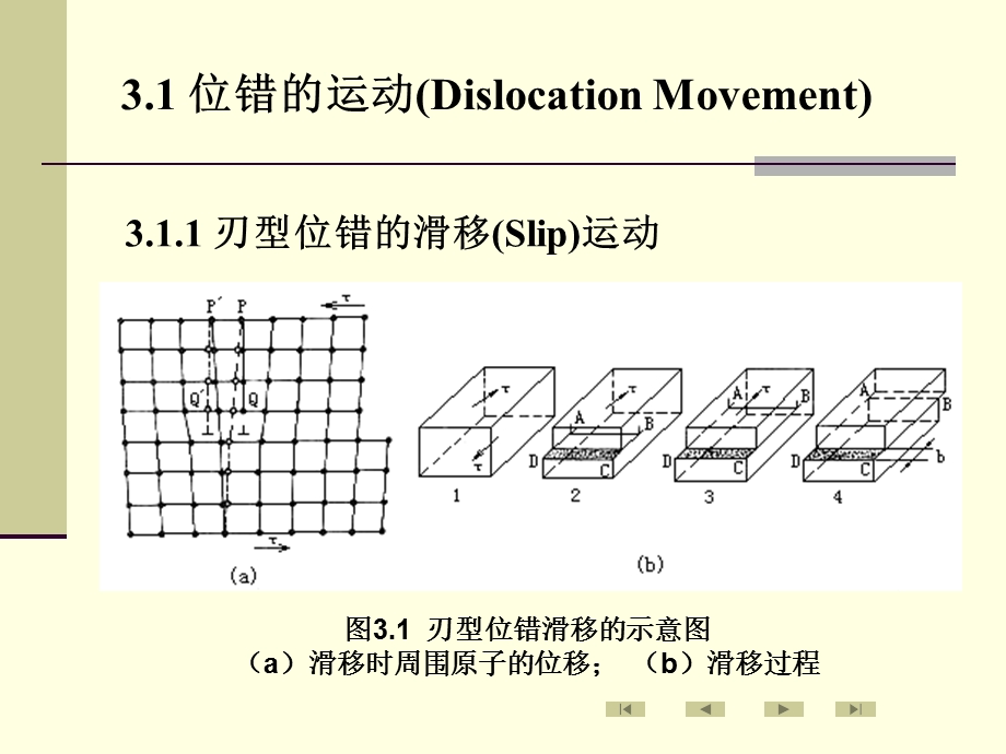 位错的运动与交割.ppt_第2页