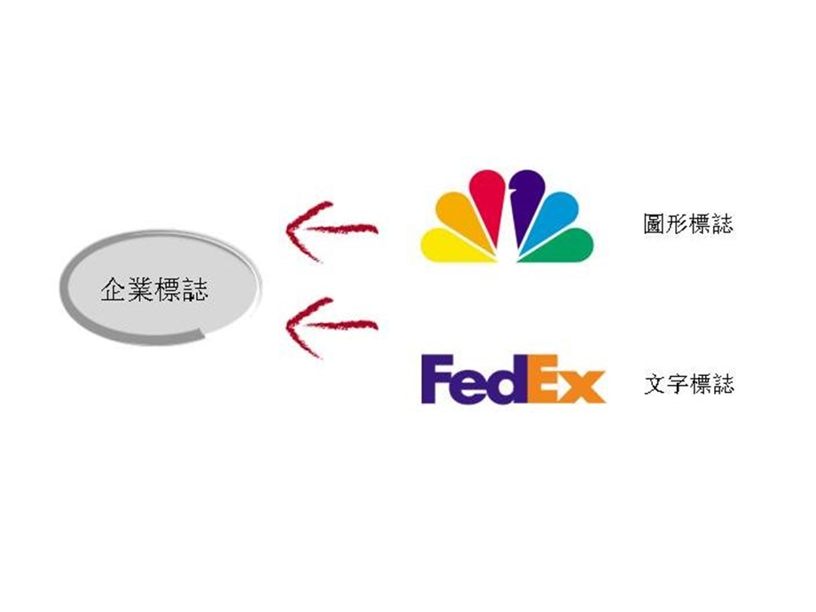 企业品牌形象研究报告.ppt_第3页