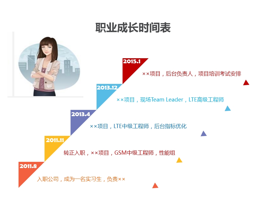 优秀员工评选材料PPT.ppt_第3页