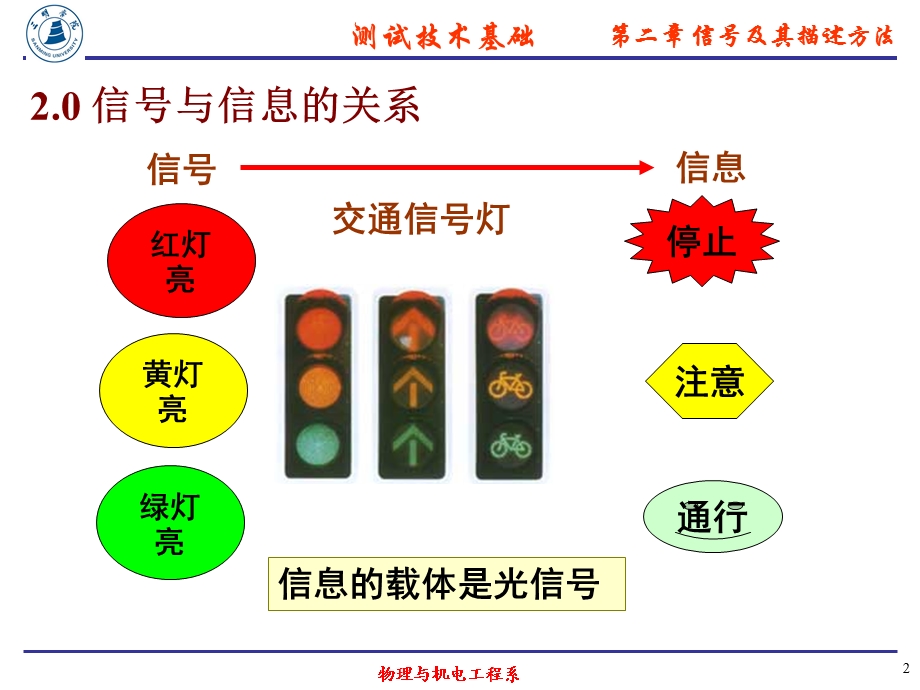 信号的分类及频谱分析.ppt_第2页