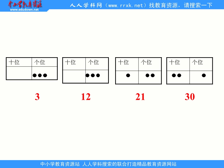 人教课标版数学一下摆一摆想一想.ppt_第3页