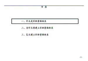 任职资格体系建立步骤和方法.ppt