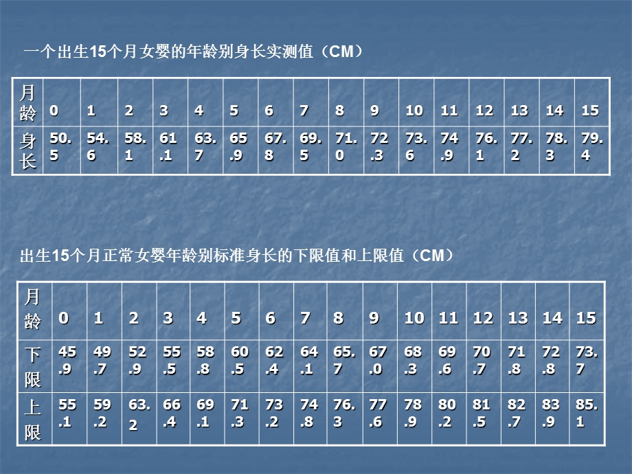 中级育婴师操作技能.ppt_第3页