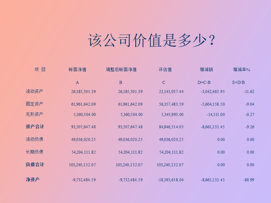 企业价值评估与分析第四讲.ppt_第1页