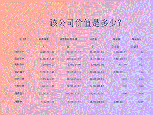 企业价值评估与分析第四讲.ppt