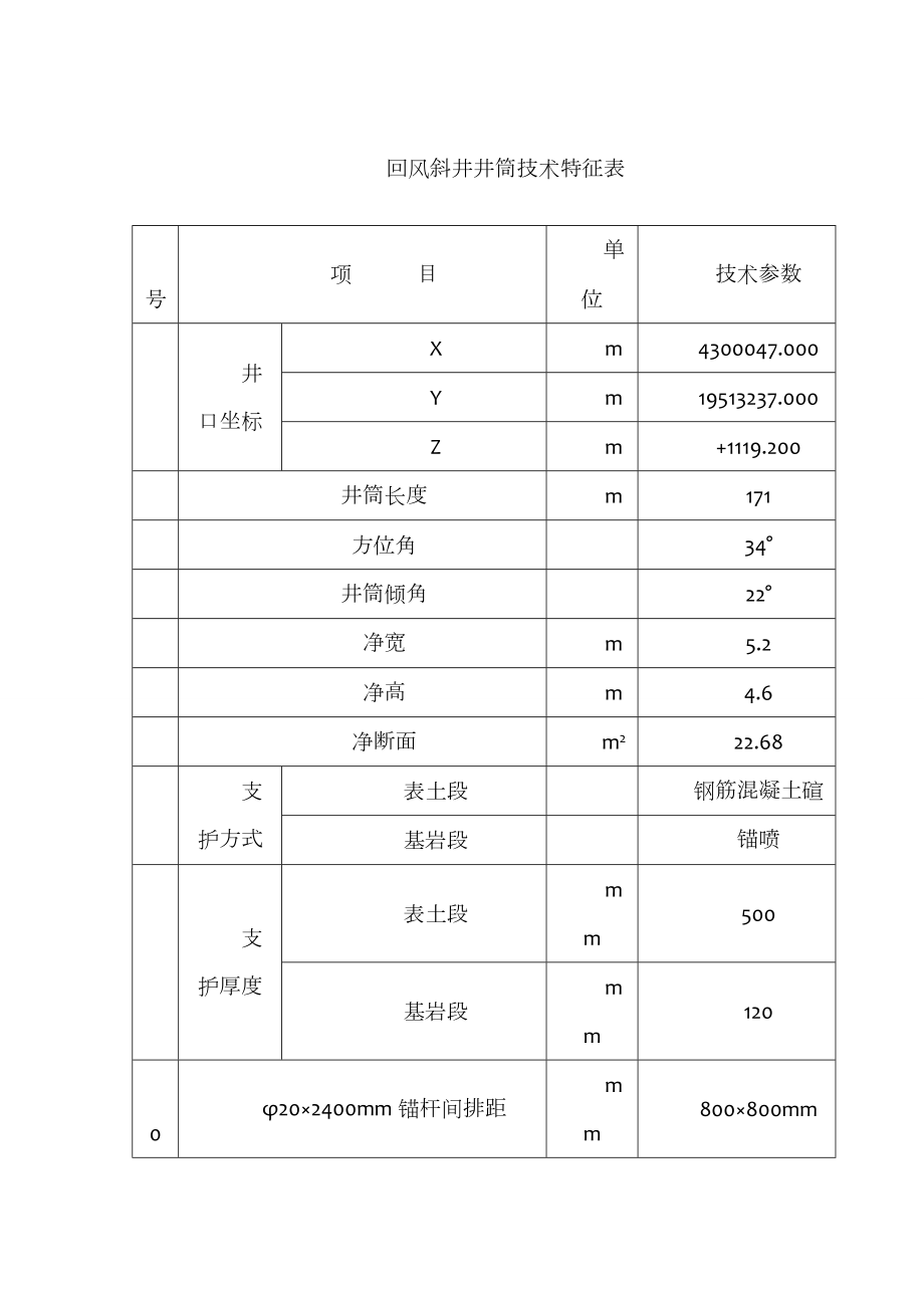 XX回风斜井施工组织设计.doc_第2页