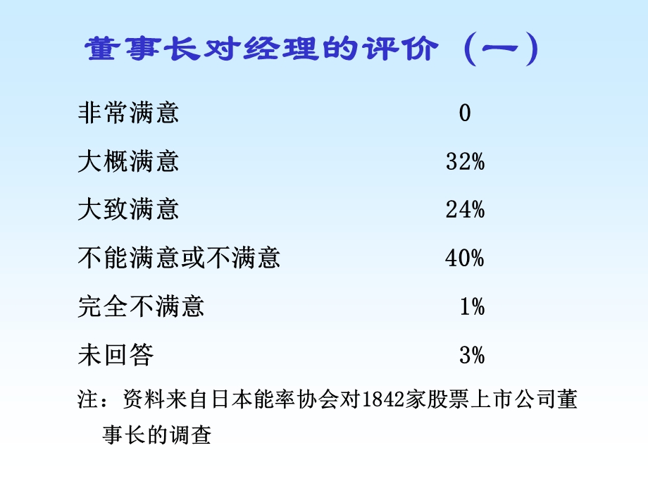 人力资源管理-中高阶主管训练课程(M.ppt_第2页