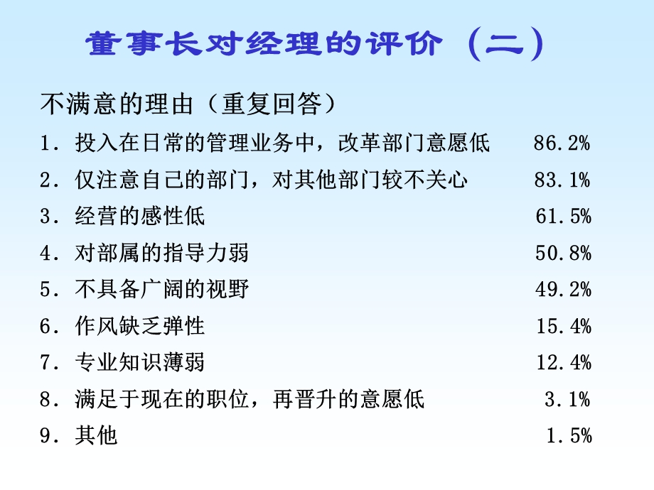 人力资源管理-中高阶主管训练课程(M.ppt_第3页