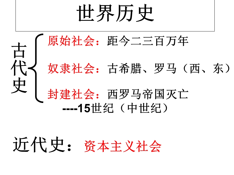 九上历史第13课西欧经济和社会的发展.ppt_第1页