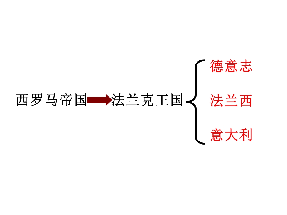 九上历史第13课西欧经济和社会的发展.ppt_第2页