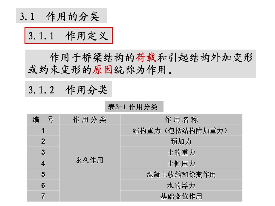 作用及作用效应组合.ppt_第2页