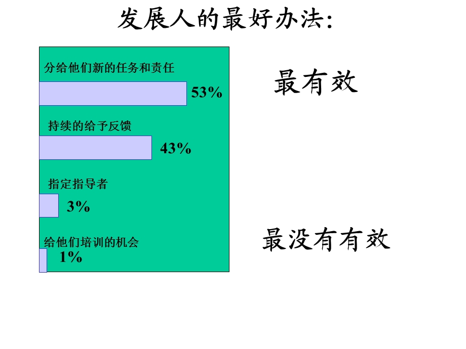 人力资源开发与培训.ppt_第3页