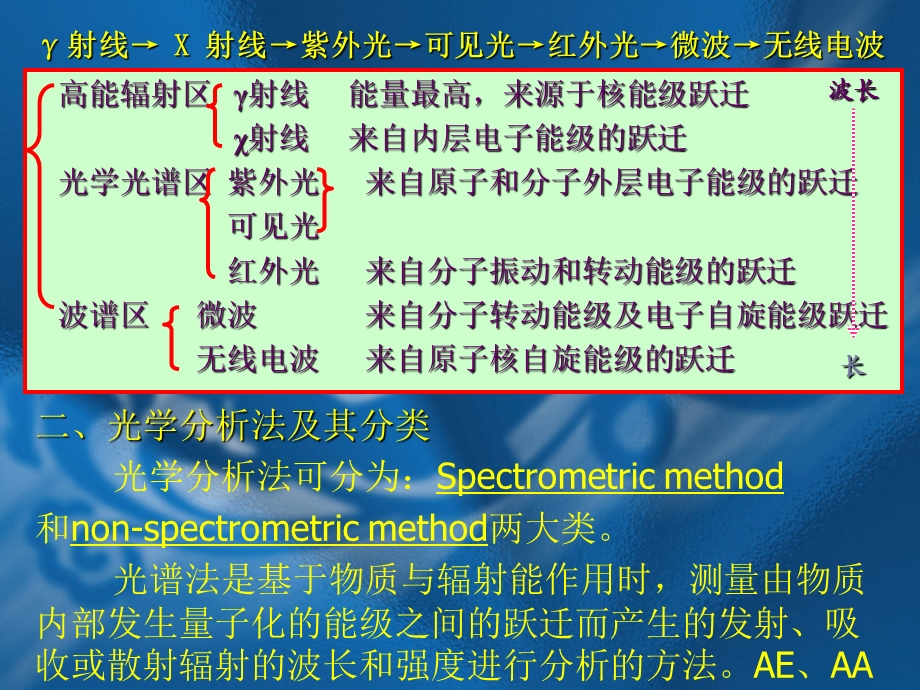 仪器分析原子发射光谱分析.ppt_第2页