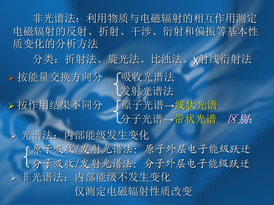 仪器分析原子发射光谱分析.ppt_第3页