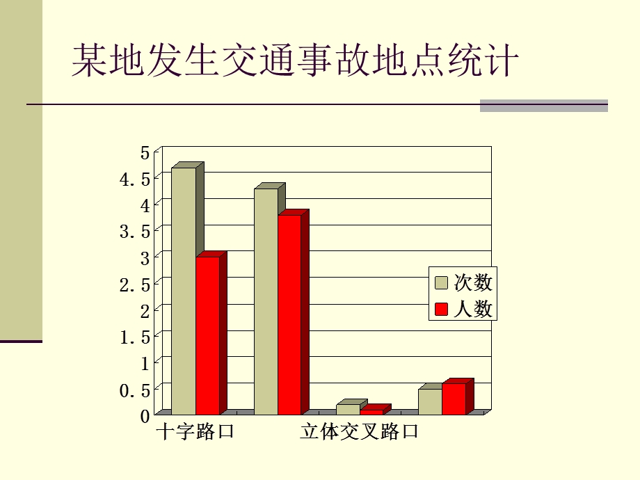 为了安全健康地生活.ppt_第3页